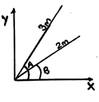 q8