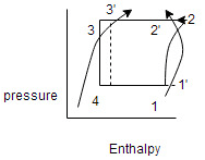 11b