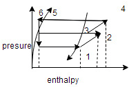 31b