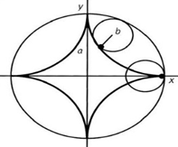41