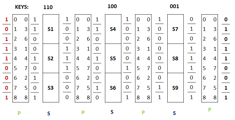 a32