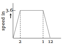 133